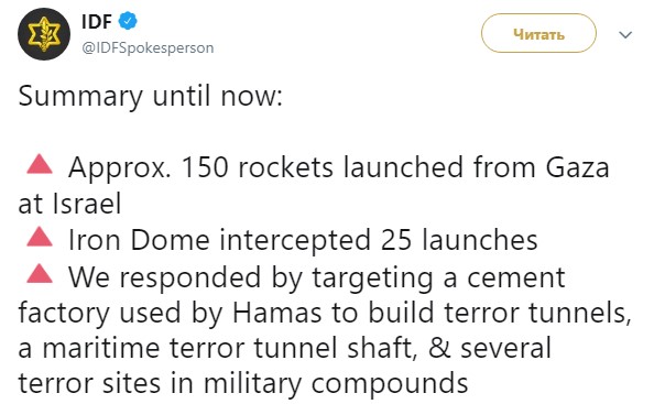 Число ракет, выпущенных по Израилю из сектора Газа, достигло 150