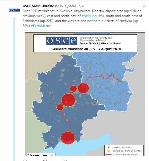 В ОБСЕ сообщили, в каких районах Донбасса зафиксировано наибольшее число нарушений