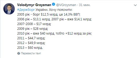 Україна щороку витрачає 130 млрд гривень на обслуговування держборгу, - Гройсман