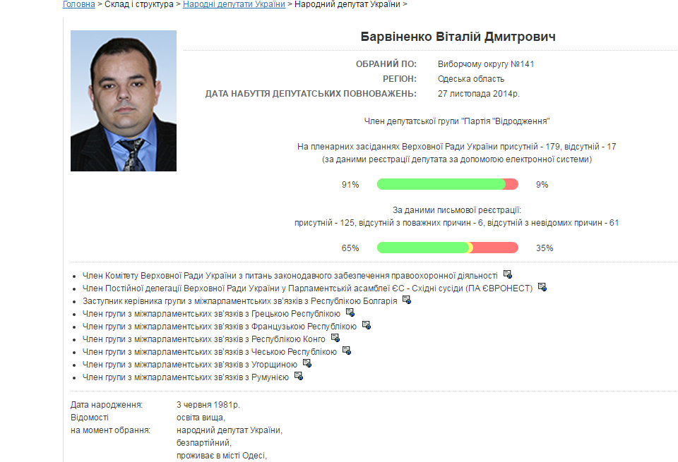 Гліщінська була помічником депутата Віталія Барвіненка