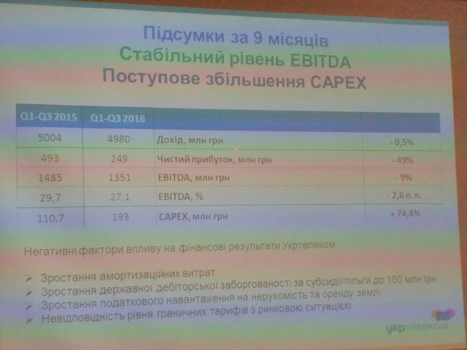 Укртелеком