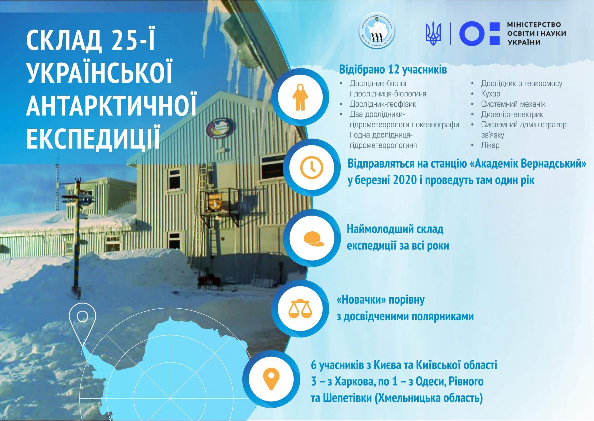 Украина направит в Антарктиду самый молодой состав экспедиции
