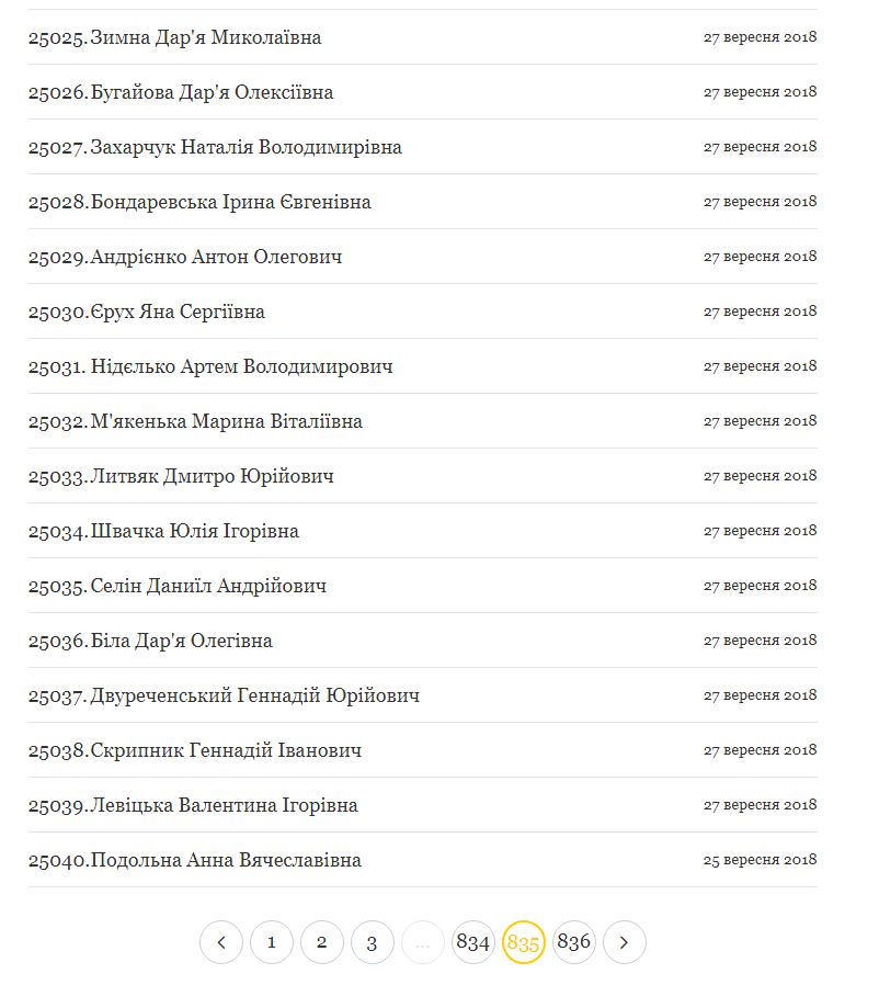 За петицию о выделении бюджетных денег на ВПП в Днепре проголосовали 25 тыс. жителей