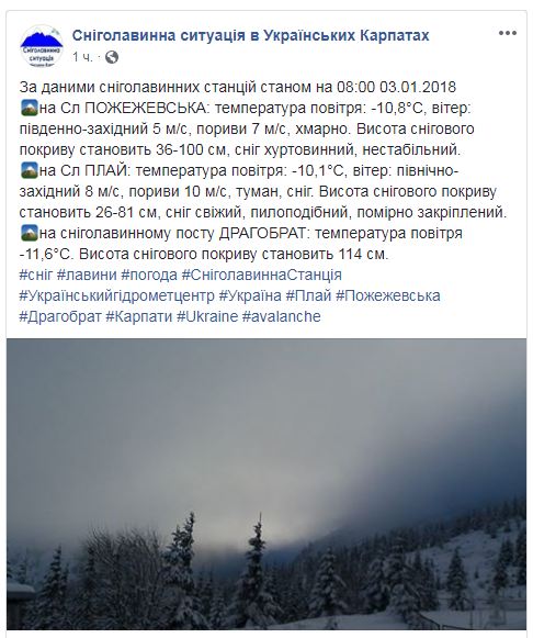 Высота снежного покрова в Карпатах превысила один метр