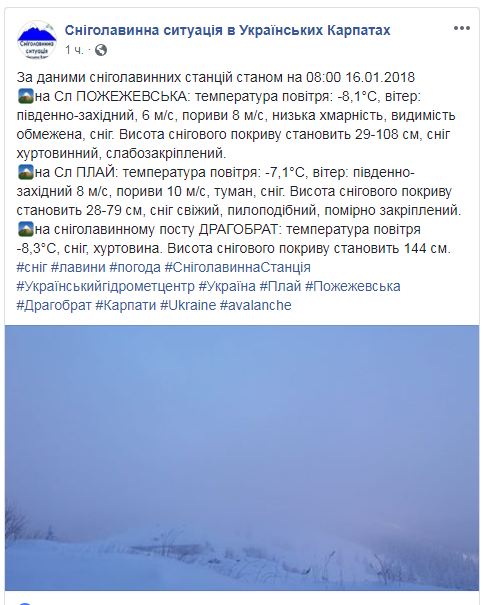 Висота снігового покриву в Карпатах перевищила 1,4 м