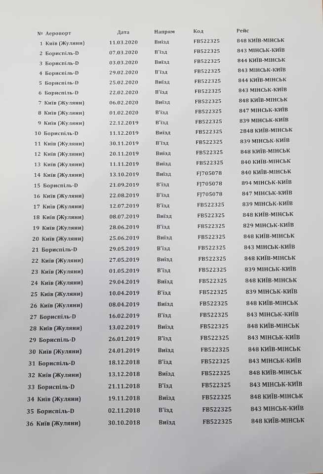 Жвания продолжает регулярно летать в Москву, - Сюмар