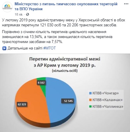 МинВОТ заявляет об уменьшении пересечений админграницы с Крымом