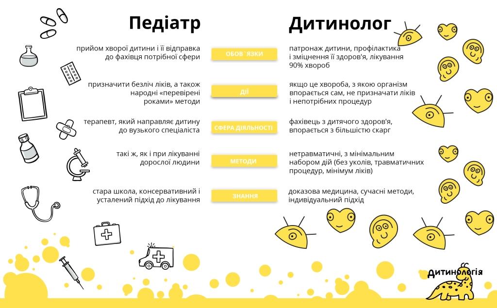 Європейський підхід до лікування дітей. Коли ж в Україні?