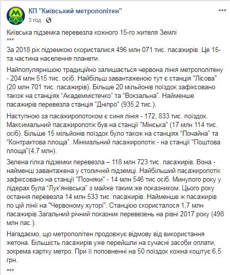 Метро у Києві за рік скористалися майже півмільярда пасажирів