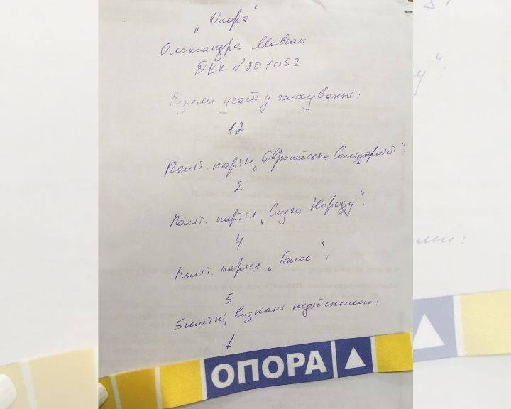 Результаты выборов в Раду 2019 в Украине