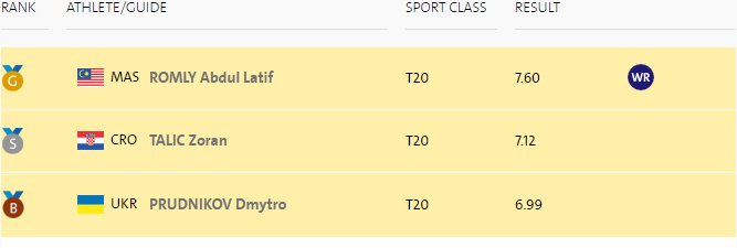 Паралімпіада в Ріо