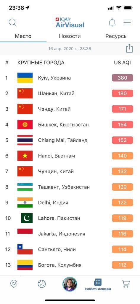 Повітря в Києві стало найбруднішим у світі: закривайте вікна!