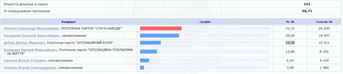Михаил и Дмитрий Добкины не попадают в новый состав Рады