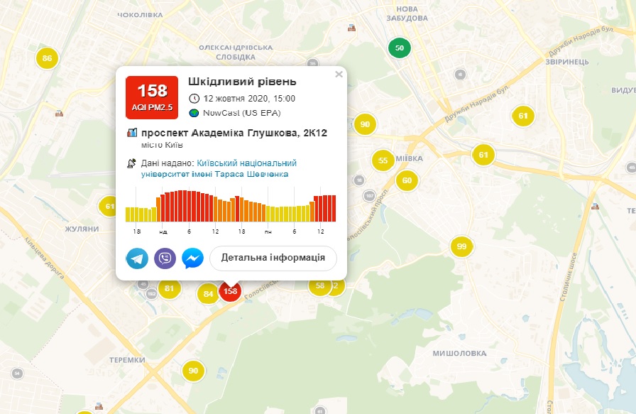 В Киеве зафиксирован высокий уровень загрязнения воздуха
