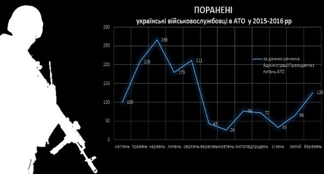 Від середини квітня на Донбасі прогнозують загострення ситуації