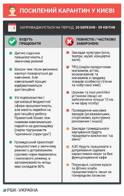 Стало відомо, як працюватиме метро під час локдауну в Києві
