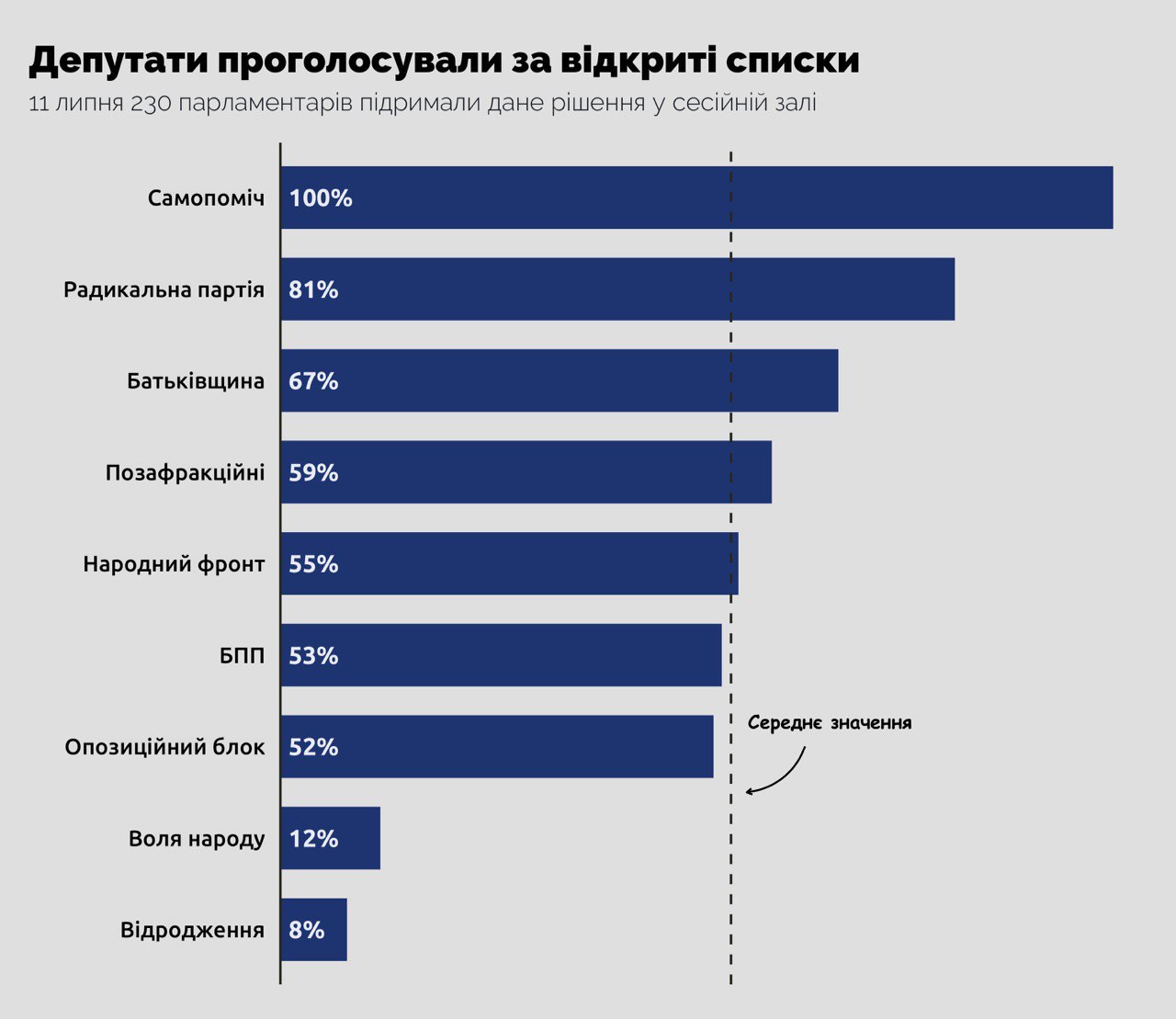 Рада приняла новый избирательный кодекс