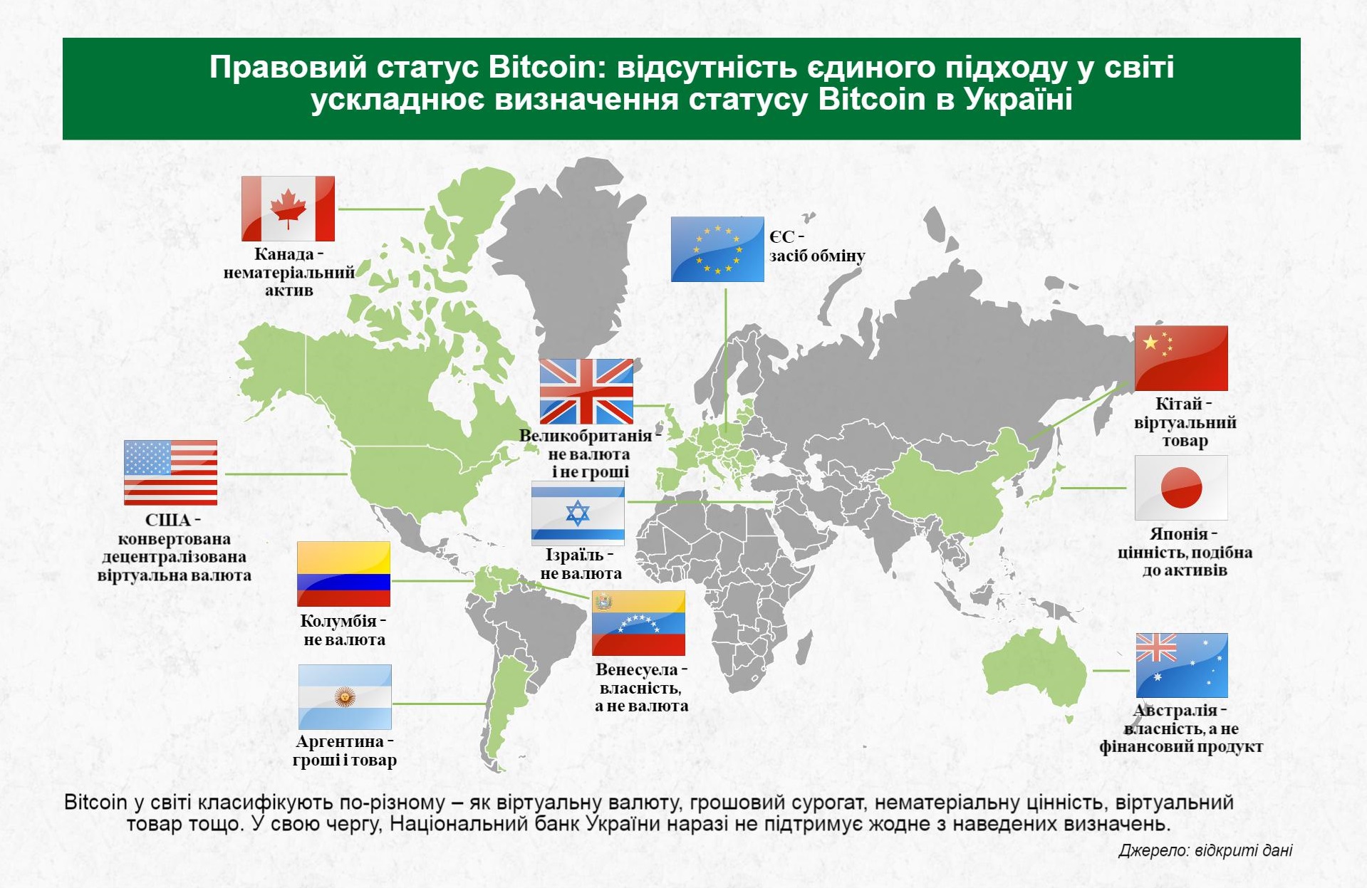 Правовий статус Bitcoin в Україні планується обговорити в кінці серпня, - НБУ