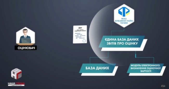 Близкие к нардепу Яценко фирмы получили 23 млн гривен на посредничестве, - расследование