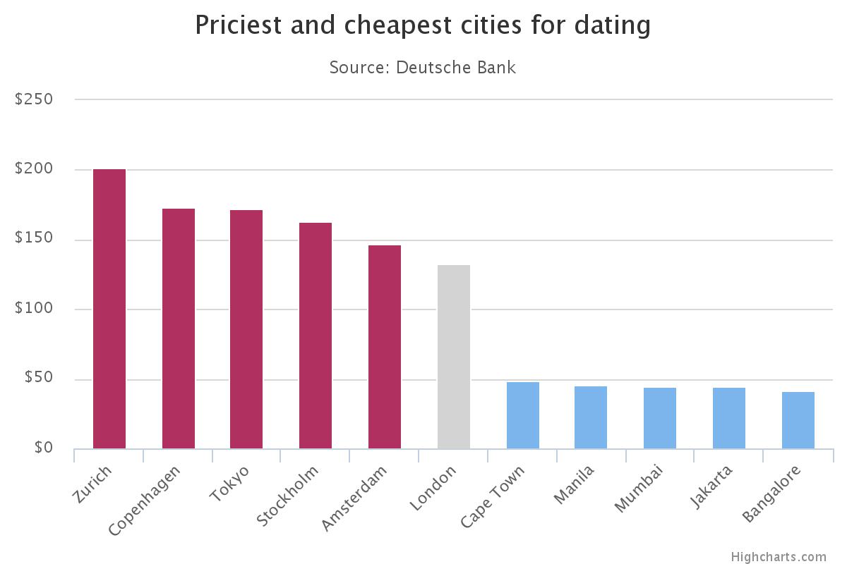 Deutsche Bank опубликовал ежегодный &quot;индекс греха&quot;