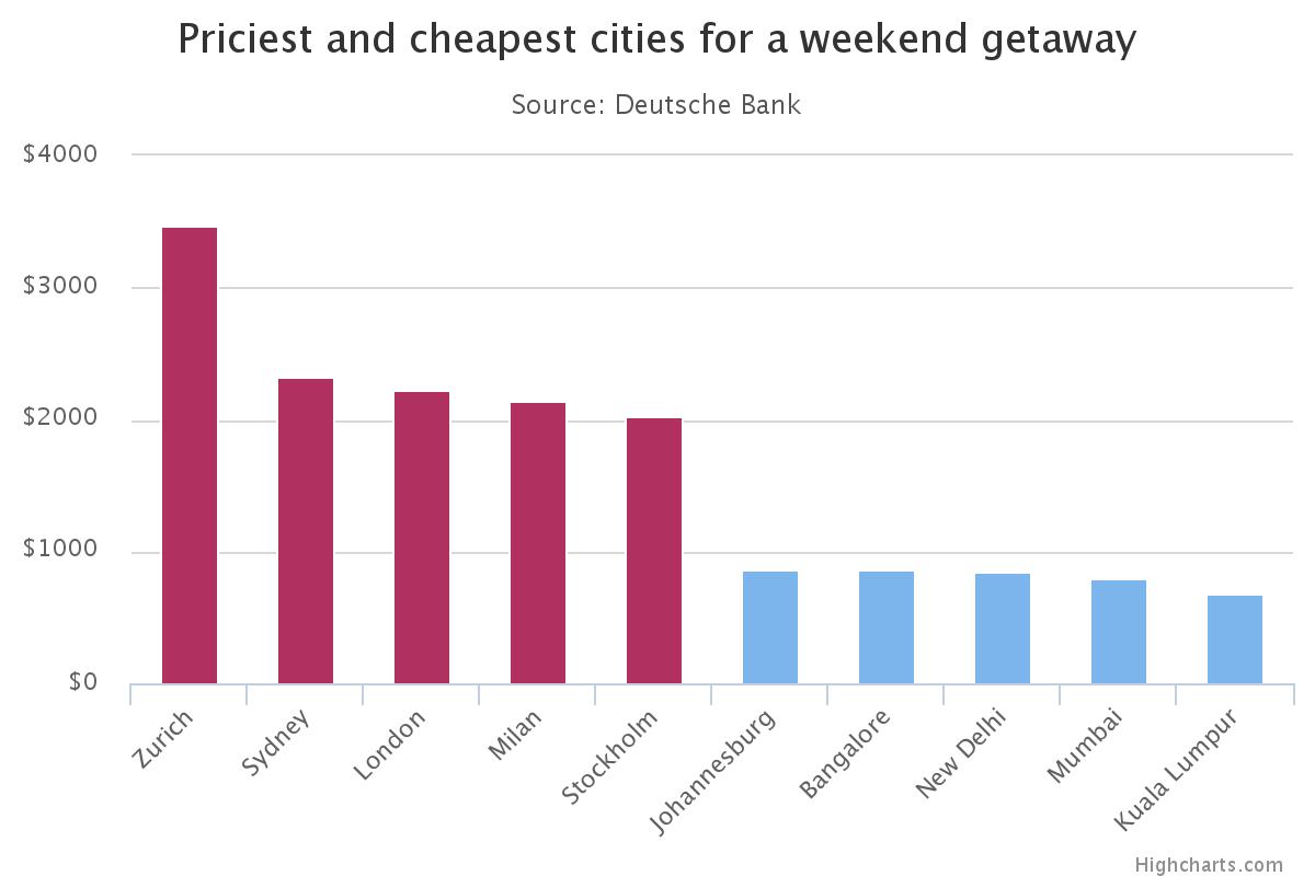 Deutsche Bank опубликовал ежегодный &quot;индекс греха&quot;