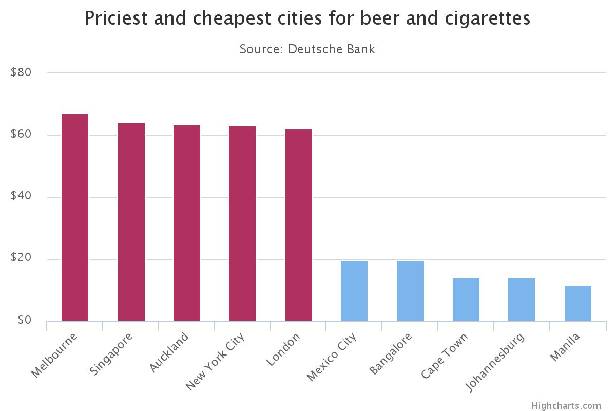 Deutsche Bank опубликовал ежегодный &quot;индекс греха&quot;