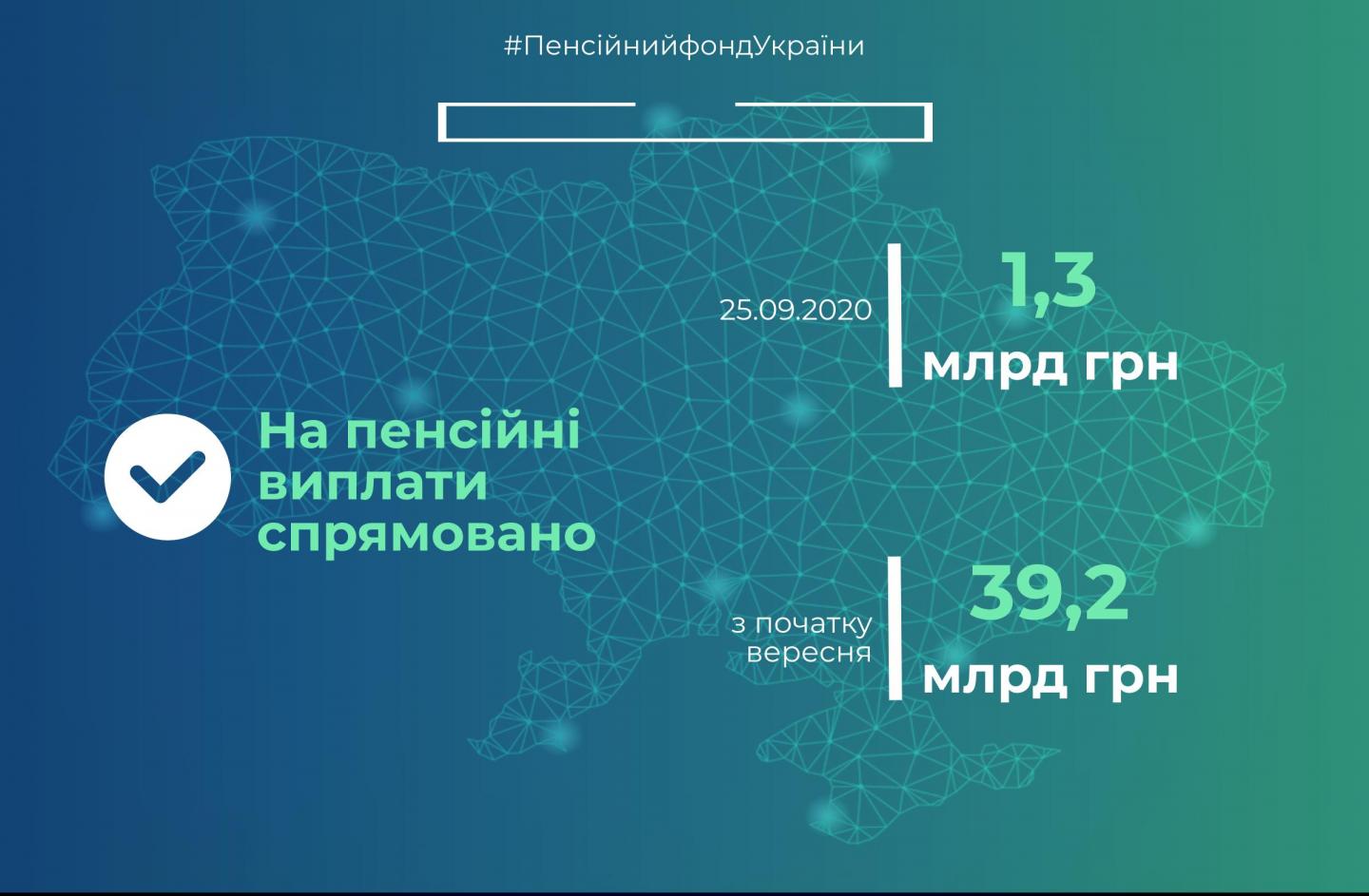 ПФУ назвав суму виплачених пенсій за останній місяць
