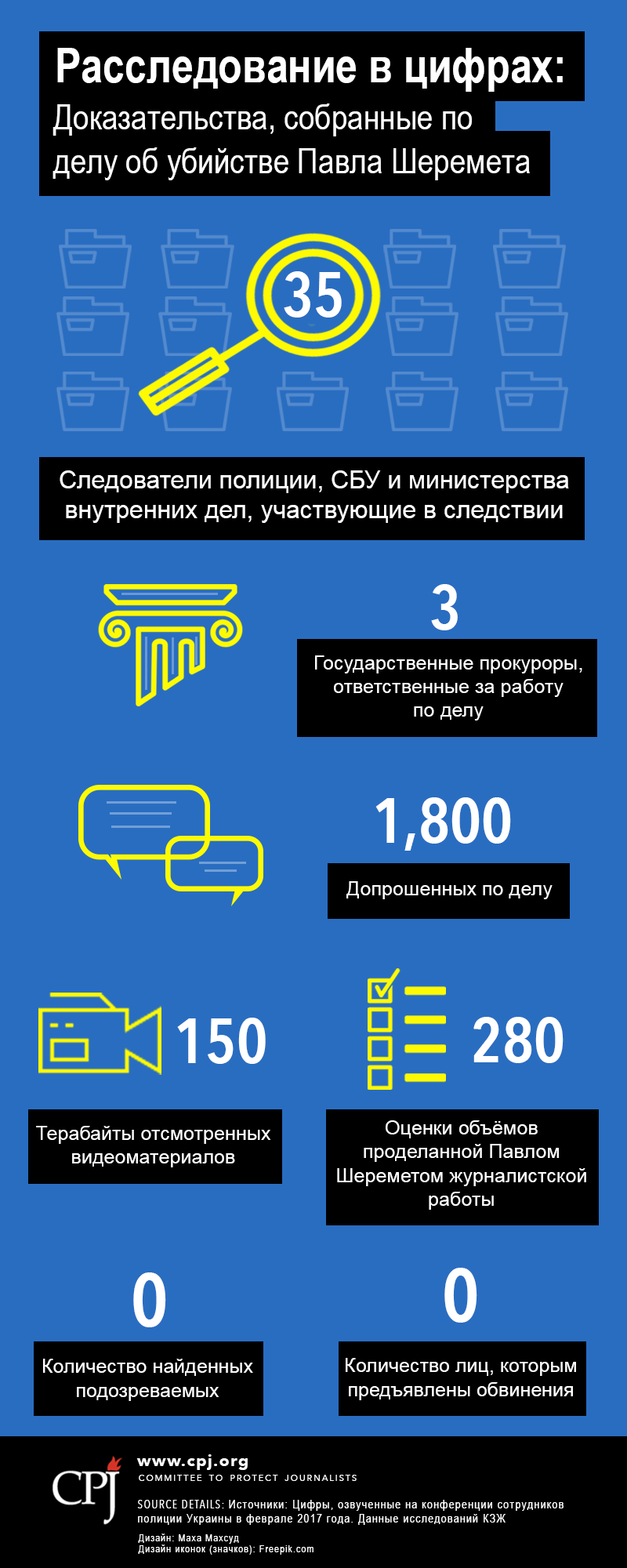 В рамках расследования убийства Шеремета допрошены 1,8 тыс. человек