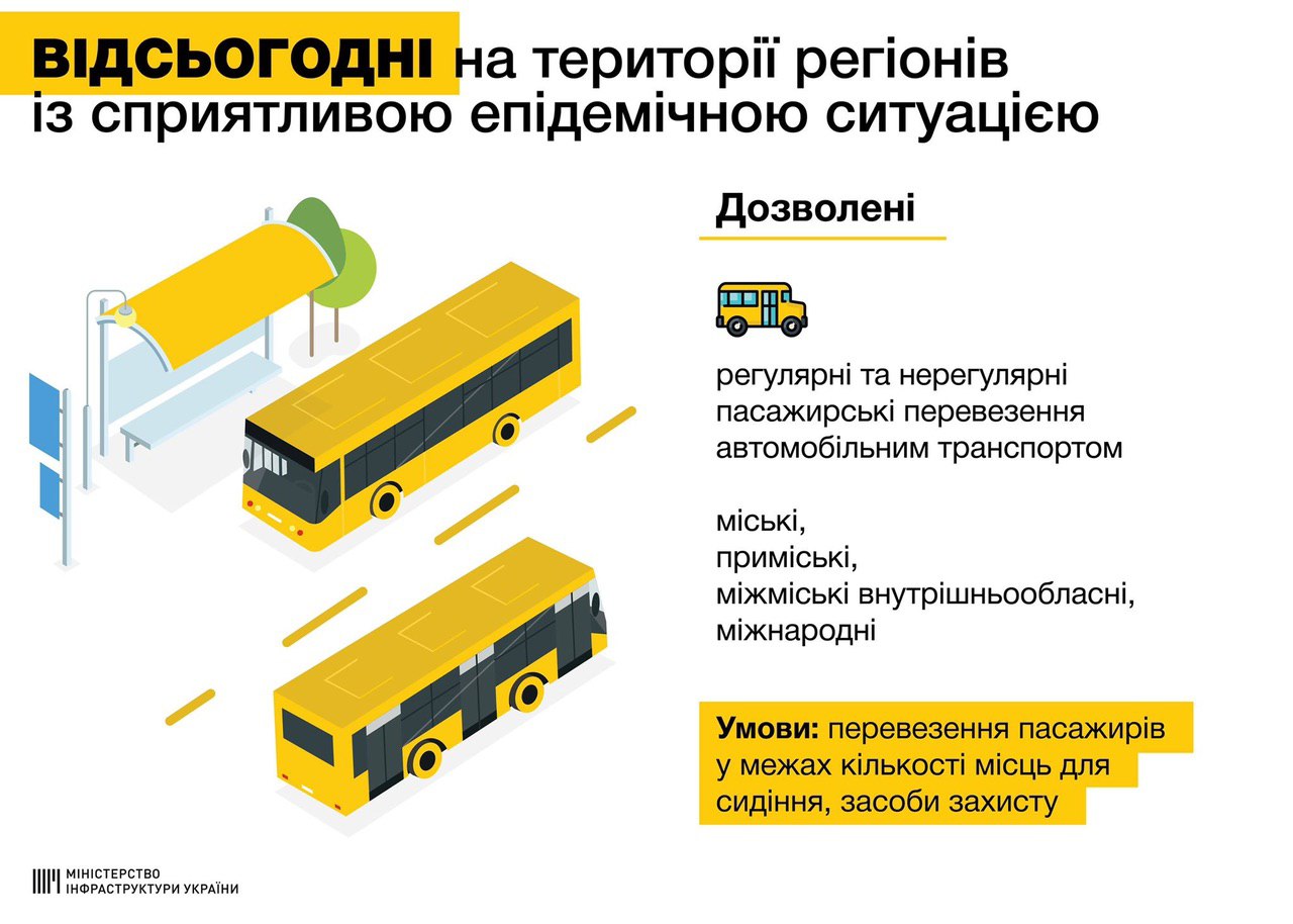 В Україні розпочався другий етап послаблення карантину: що працює вже зараз