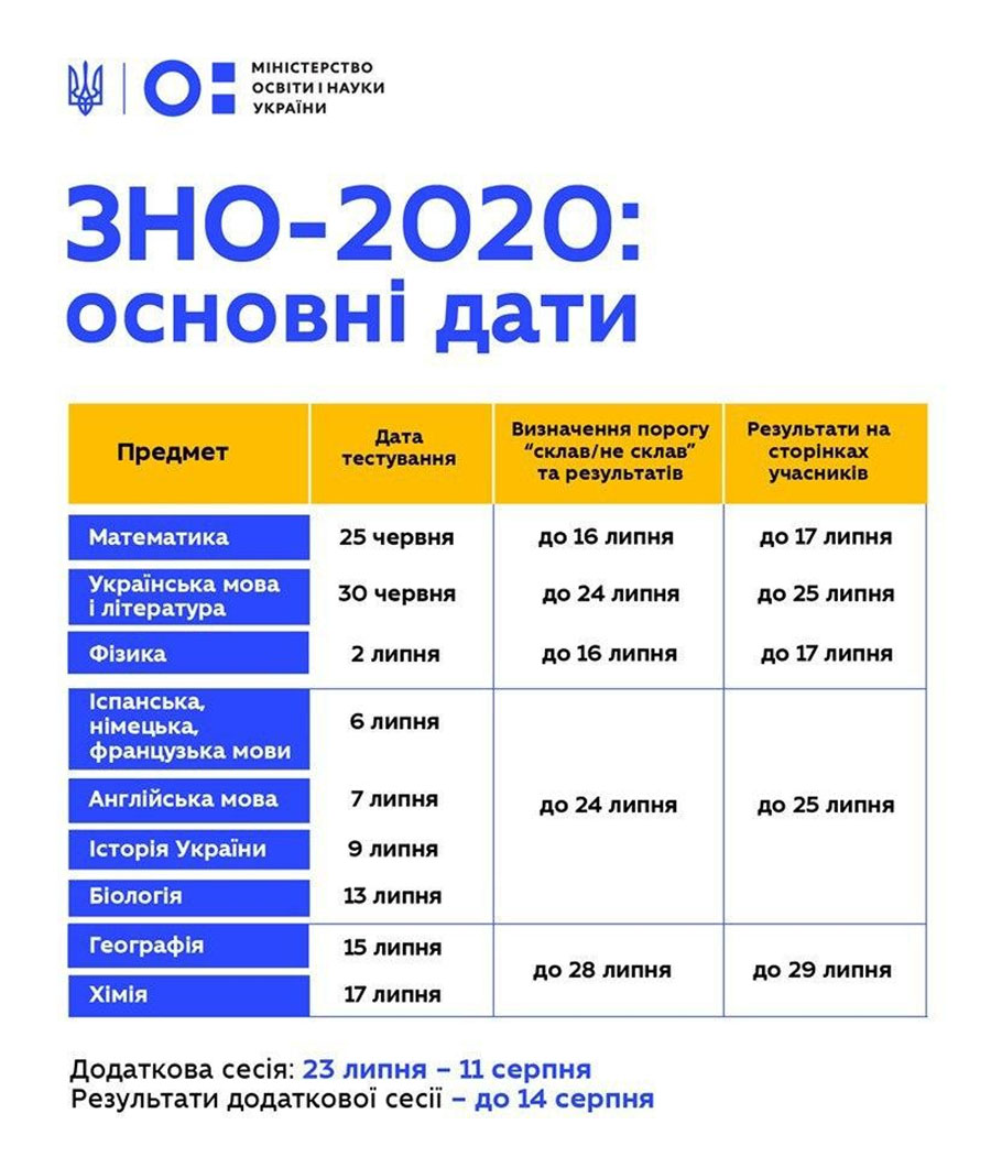 На Украине они указали, как будет разворачиваться ВНО: все будут в маске 