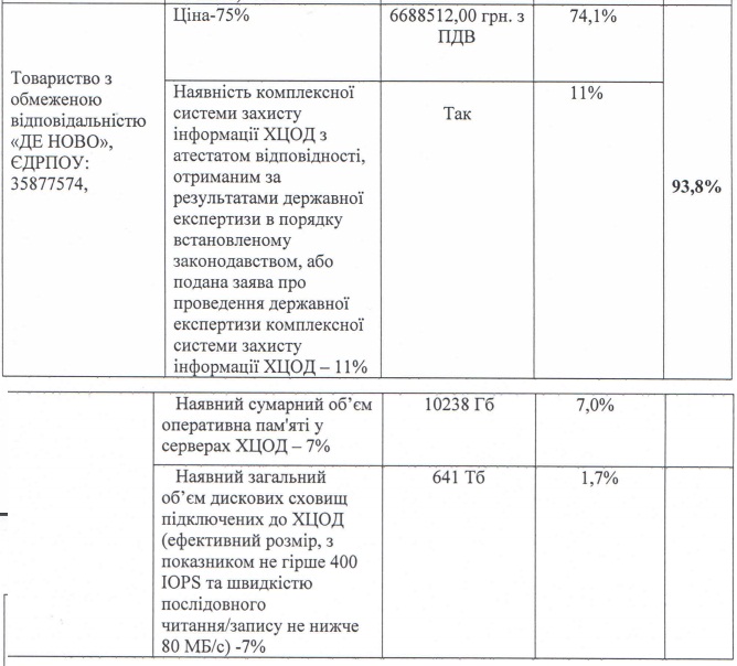 Тендер на хостинг ProZorro выиграла компания с наивысшим предложением
