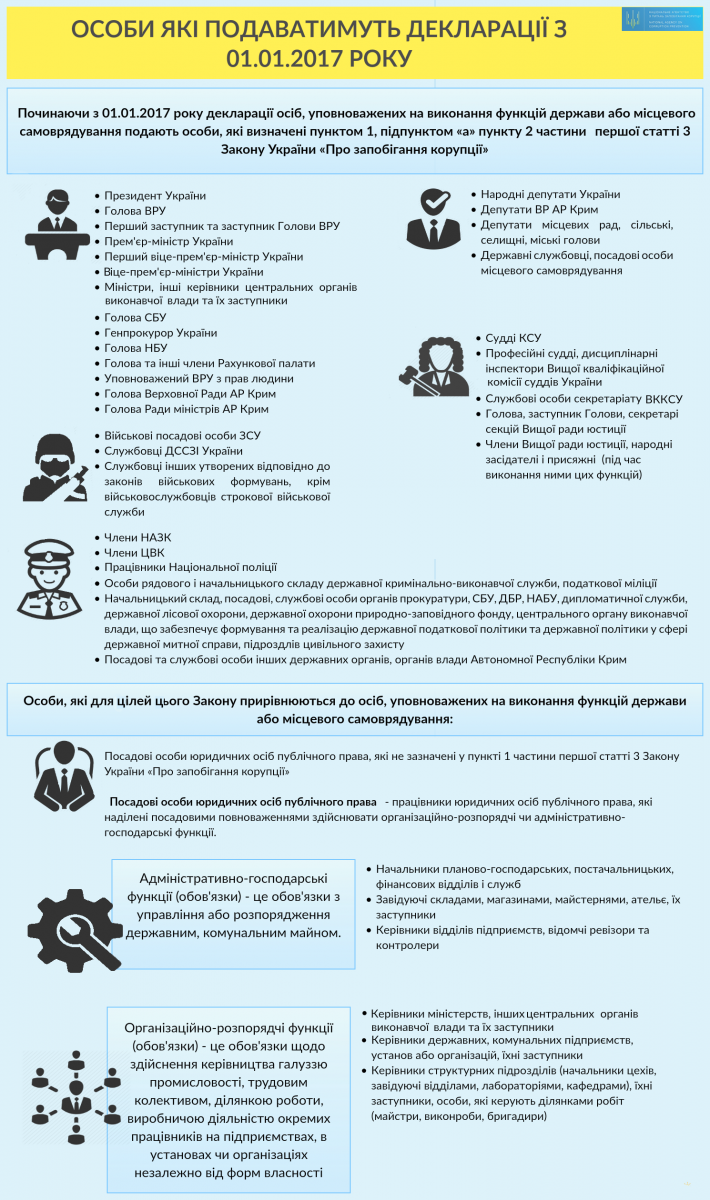 С 1 января расширится круг субъектов е-декларирования