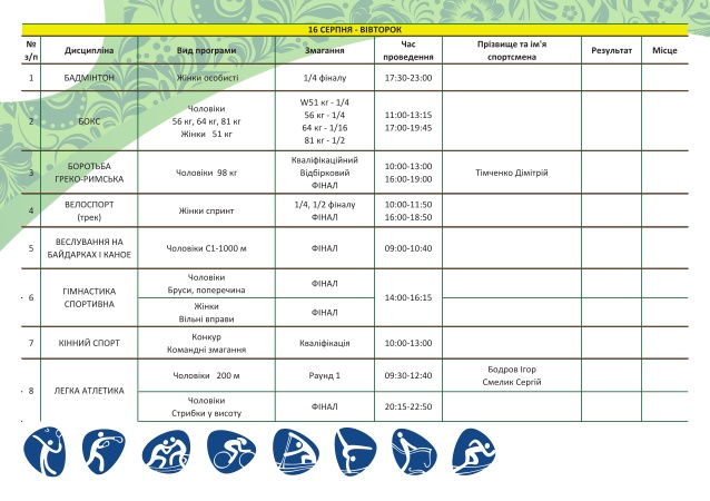 Олімпіада-2016 в Ріо: розклад на 16 серпня