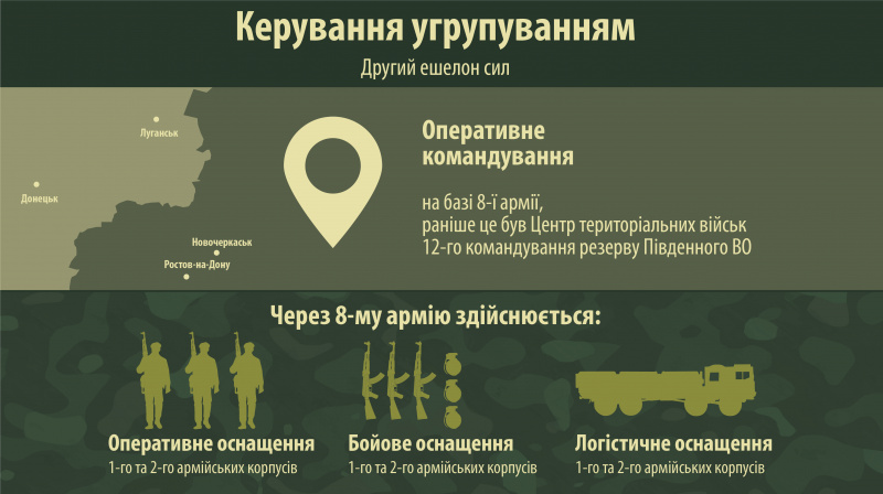 Аваков назвав чисельність російських військ на Донбасі