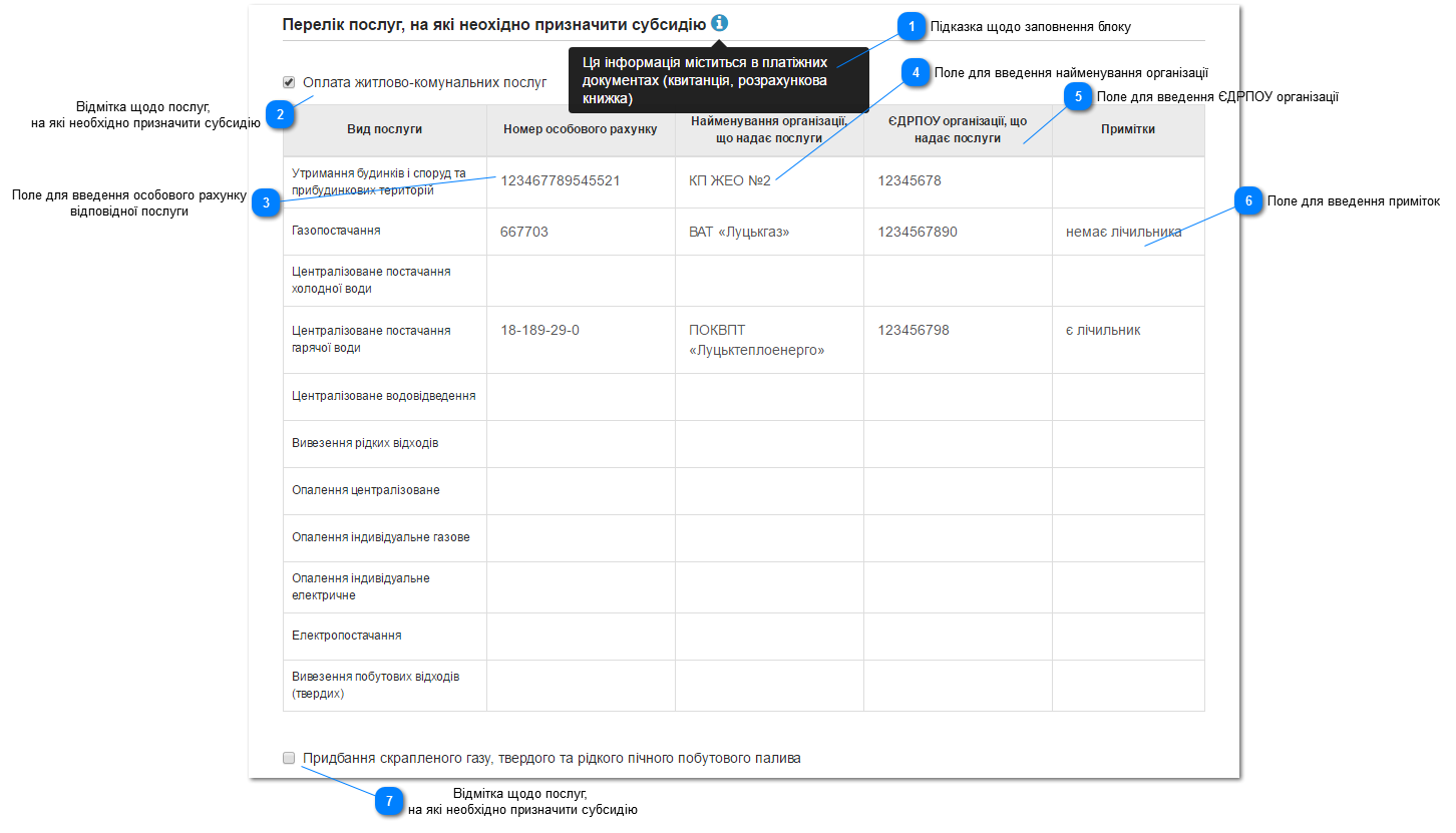 Как оформить субсидию через Интернет: пошаговая инструкция