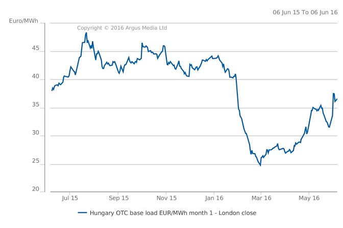 Експорт електроенергії з України в червні досяг історичного мінімуму, - міжнародний трейдер