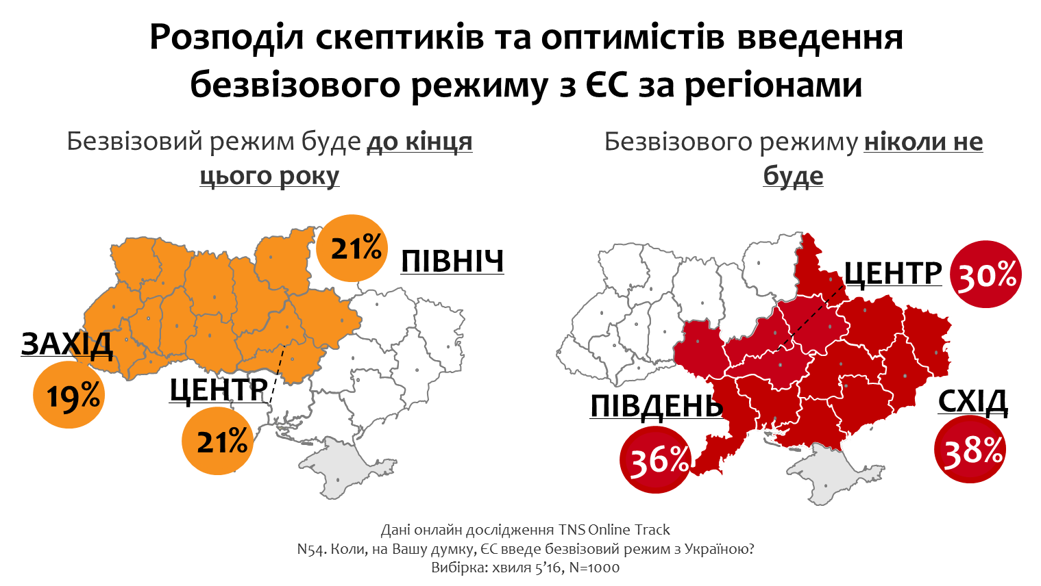В Украине увеличилось число оптимистов и скептиков либерализации визового режима с ЕС