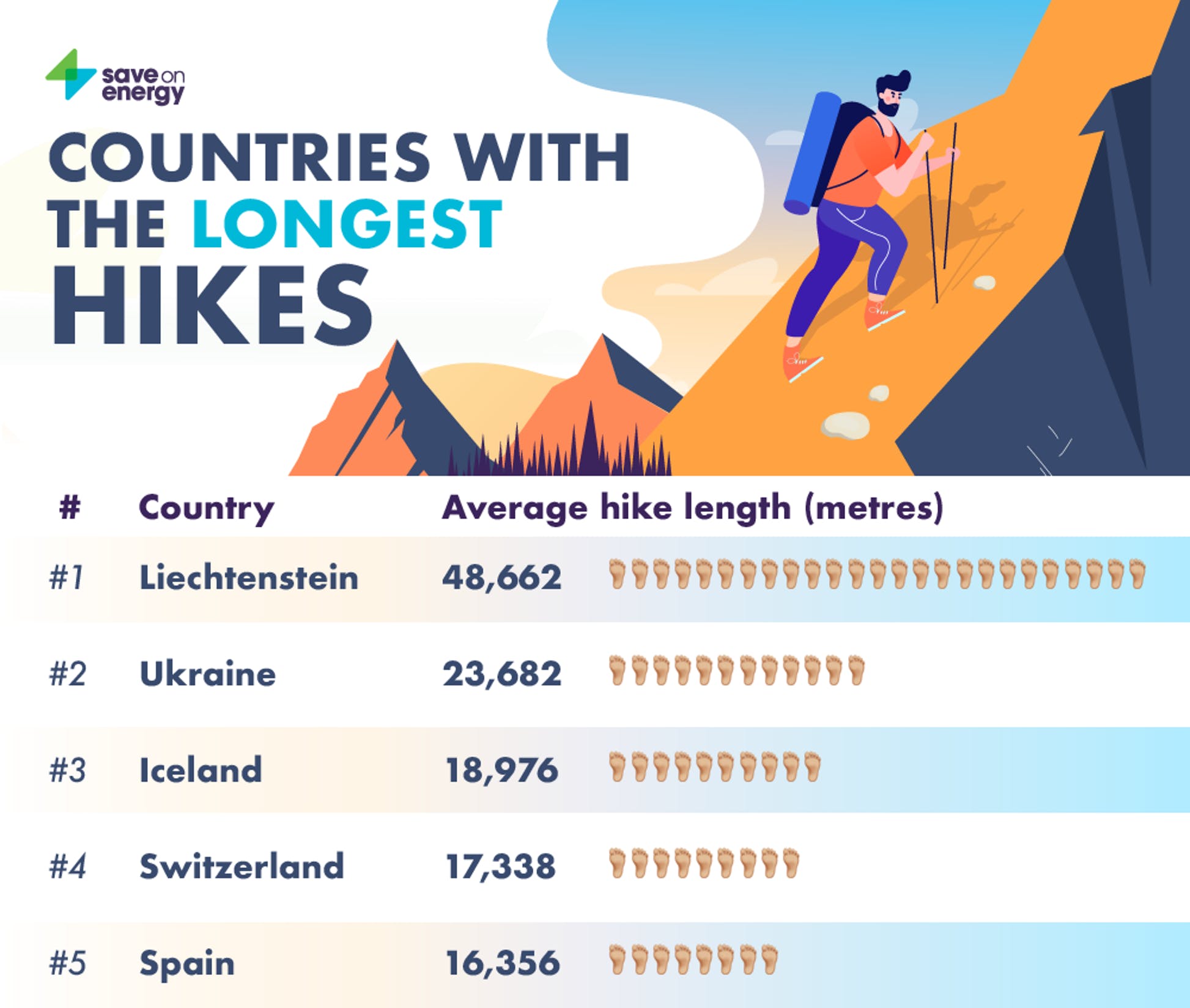 Украина попала в список лучших стран Европы для туризма