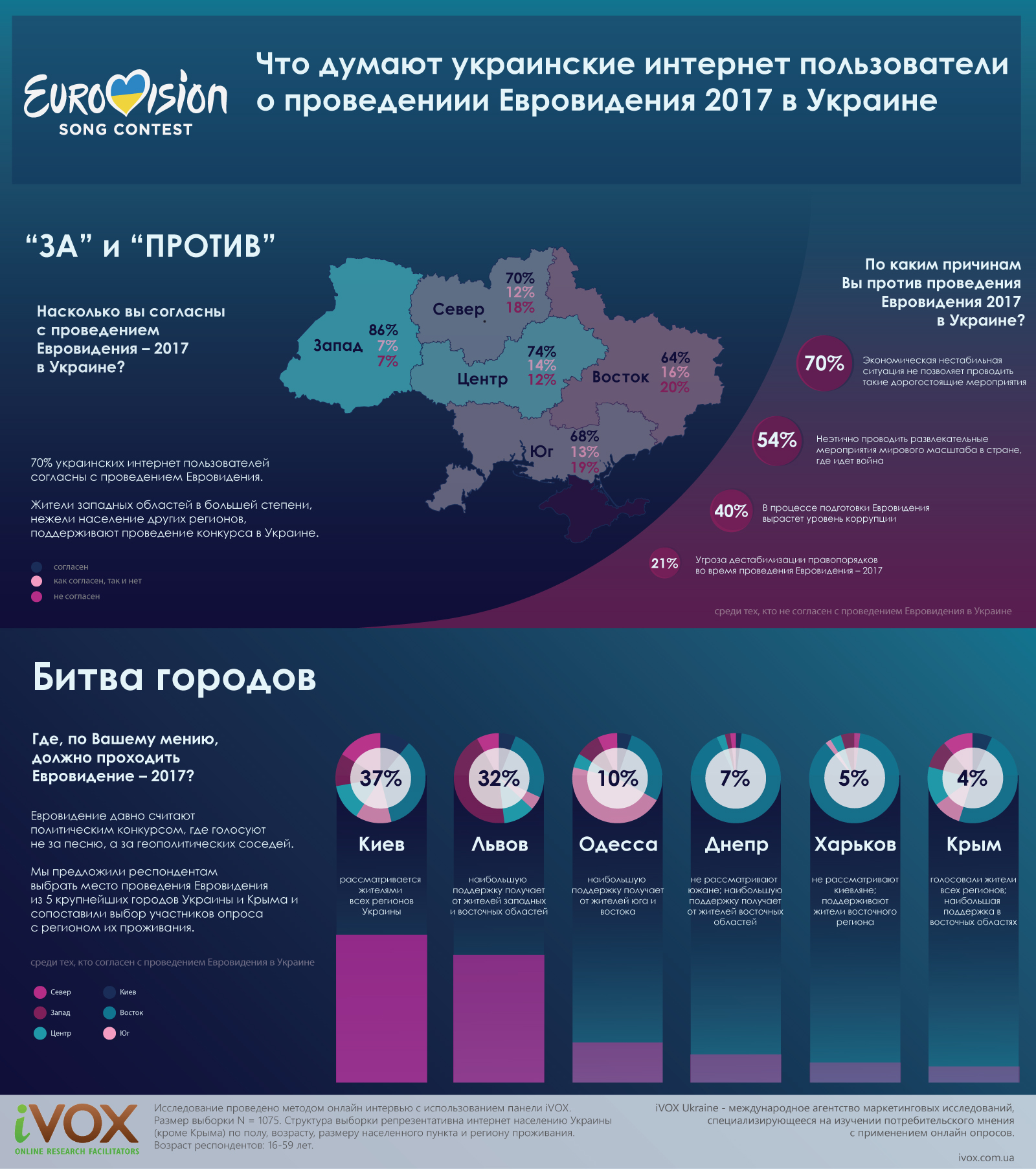"Евровидение", 2 фаворита. Украинцы выбирают поющий город 1