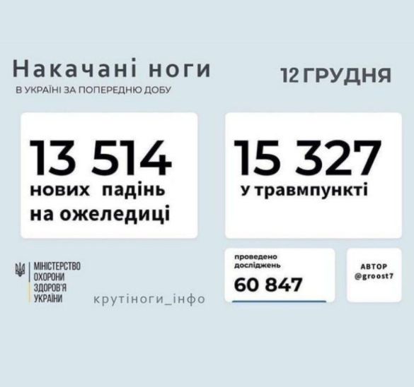 Просто танцюють всі: в мережі забавно висміяли крижаний "апокаліпсис" в Україні (фото, відео)