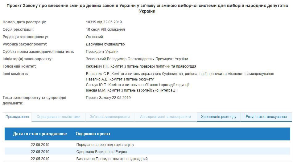 В Раду поступил законопроект Зеленского о выборах