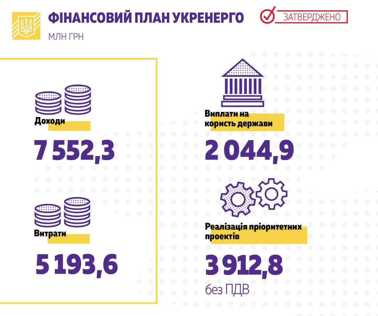 Правительство утвердило финансовый план &quot;Укрэнерго&quot;