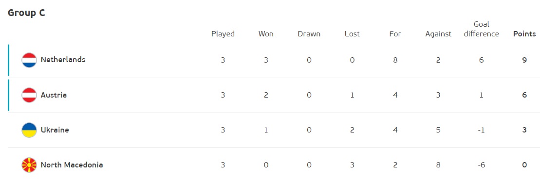 Євро 2020: букмекери дали прогноз, чи вийде Україна в плей-офф