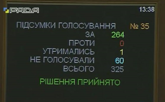 Голосування