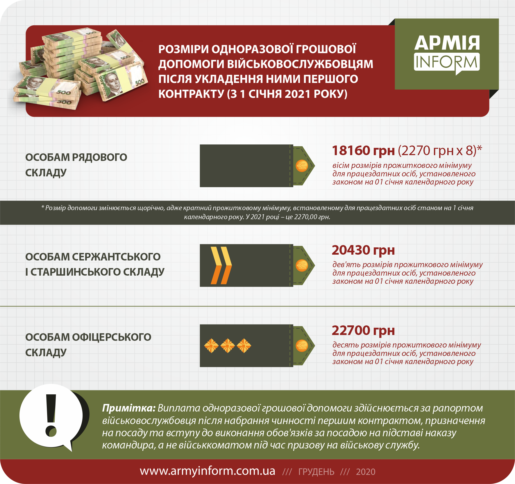 Українським військовим збільшили виплати: хто отримає бонус і який