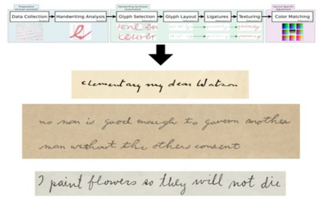 Створена програма, здатна копіювати почерк людини