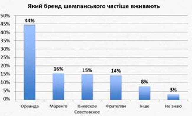 Самый популярный алкоголь на новогоднем столе 2018