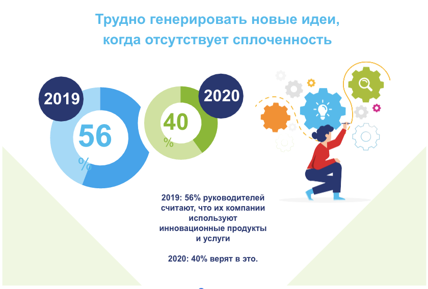 Как изменится график работы после пандемии: данные исследования