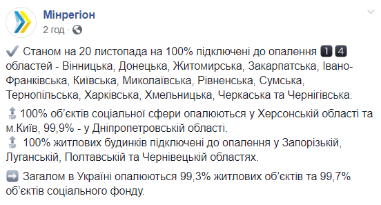 Мінрегіон: 14 областей повністю підключені до опалення