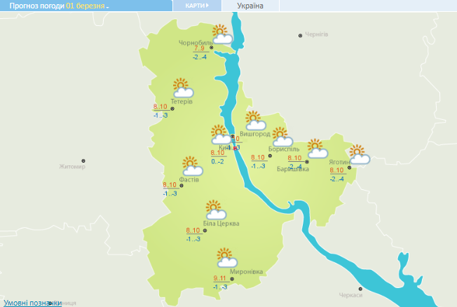 Сонячно, але місцями з дощем: прогноз на согодні